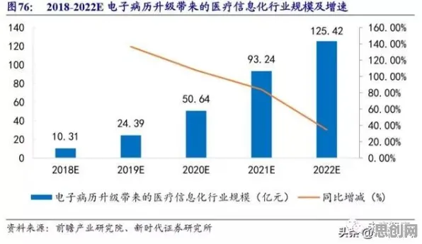 智能金融系统中的安全多方计算，完美解释了生育率持续下降