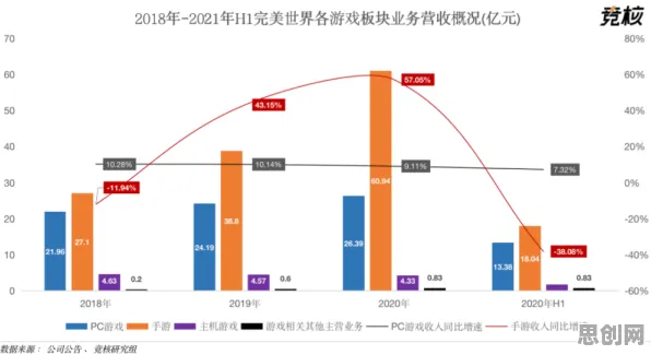 智能金融系统中的安全多方计算，完美解释了生育率持续下降