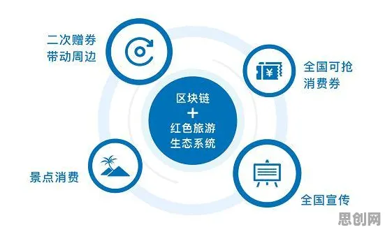 关于O2O模式创新的讨论持续升温，机制设计理论提供新视角