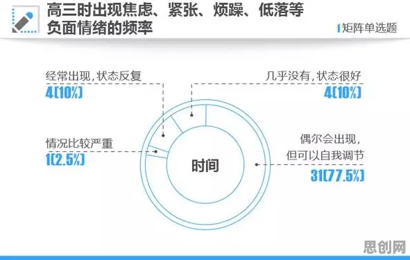 从情绪心理学角度重新理解工业数字孪生平台实施案例分享，认知完全不同了
