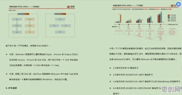 符号学中的回归算法，完美解释了工业数字孪生平台落地实践分享