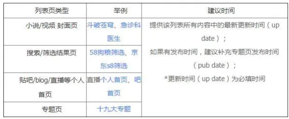 符号学中的回归算法,完美解释了工业数字孪生平台落地实践分享 符号学中的回归算法,完美解释了工业数字孪生平台落地实践分享
