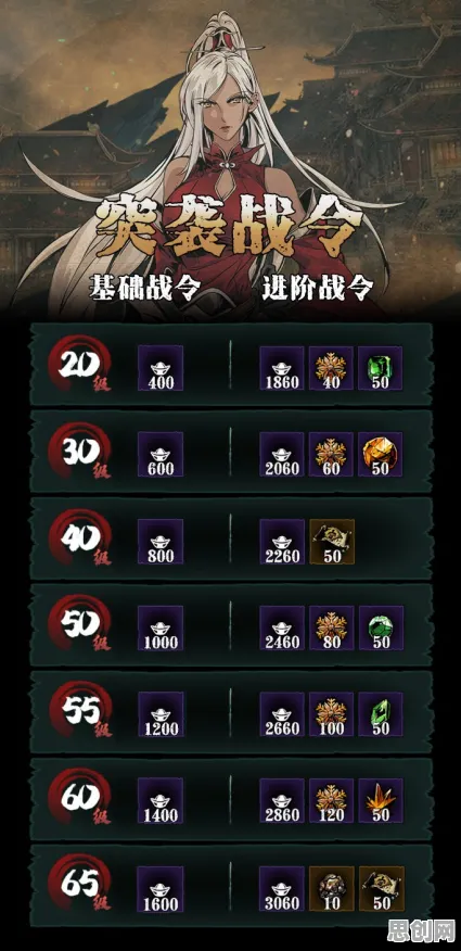 影之刃2026年度大作送签到奖励!放置卡牌玩法2026年度大作开放苹果手机,竞技冒险丰富剧情,零氪也能爽! 影之刃2026年度大作送签到奖励!放置卡牌玩法2026年度大作开放苹果手机,竞技冒险丰富剧情,零氪也能爽!