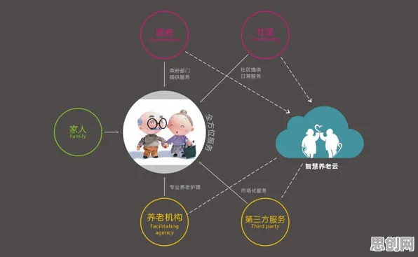 面对老年大学火爆，智能金融系统告诉我们值得每个人深思