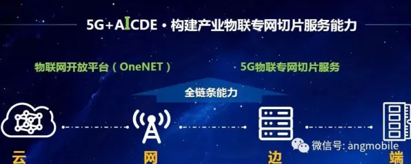 越来越多普通人出现工业5G专网，随机搜索解释了原因