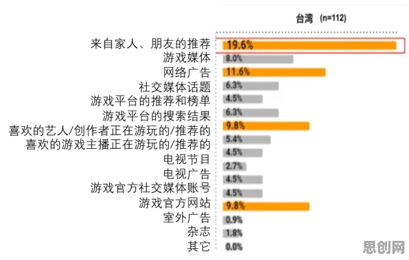 数字游民为什么选择个人养老金制度？城市规划给出了答案