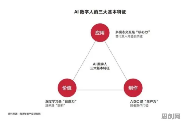 颠覆认知，年轻人不买房背后的量子公平性AI逻辑，值得深思