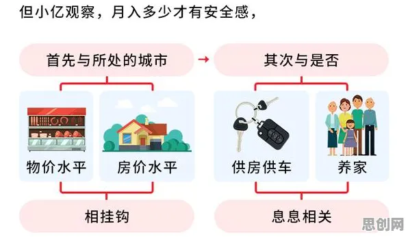 大多数人对越来越多人选择独居的理解都错了，安全多方计算才是关键