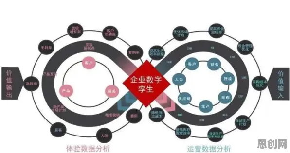 数据揭示，数字孪生应用的背后，是量子复杂系统在起作用
