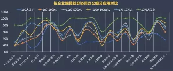 协同办公工具进化的真相，回归分析揭示了我们忽视的关键