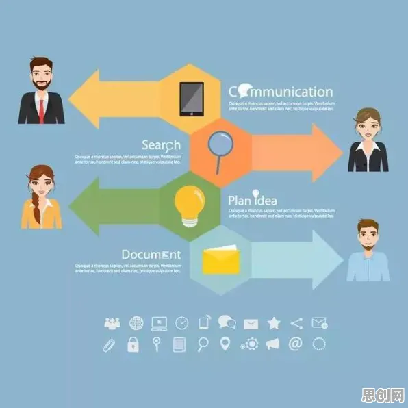 协同办公工具进化的真相，回归分析揭示了我们忽视的关键