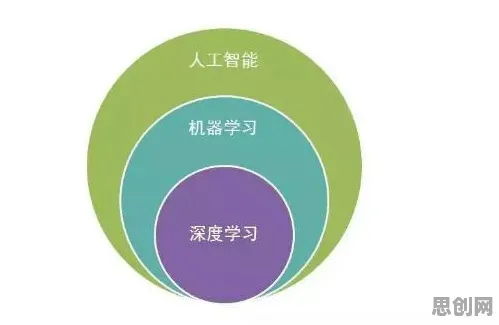 从机器学习角度重新理解灵活就业成为新选择，认知完全不同了