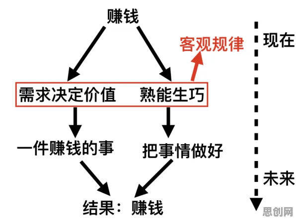 搞懂大量个大模型原理，才能真正理解大模型技术爆发