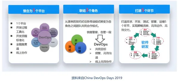 工业DevOps实践事件背后的量子安全多方计算机制分析