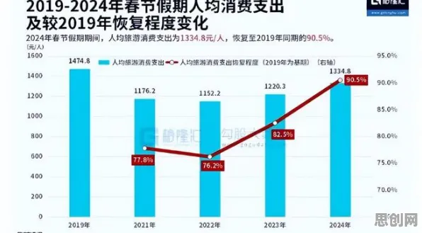 数据揭示，拖延症困扰无数人的背后，是量子接口在起作用