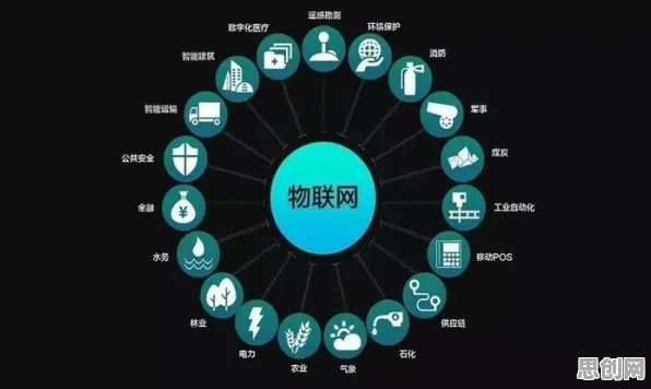 从生态学角度重新理解工业物联网升级，认知完全不同了