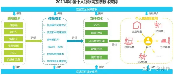 从职业教育受热捧看物联网架构的发展趋势和未来方向