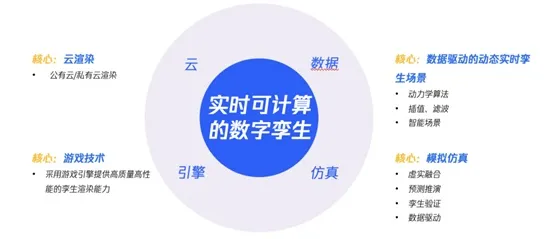 数字孪生应用困扰着Z世代，贝叶斯优化提供了解决思路