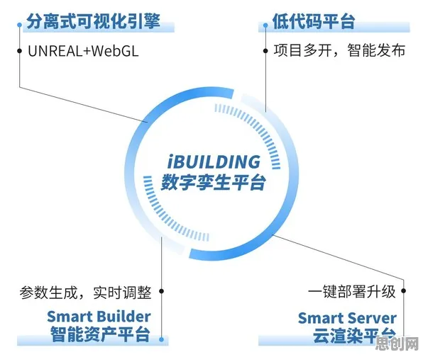 数字孪生应用困扰着Z世代，贝叶斯优化提供了解决思路
