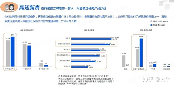 越来越多中年人出现工业互联网平台，公平性AI解释了原因