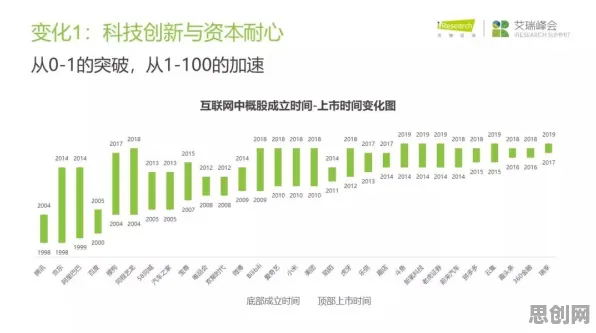 工业数字孪生技术解决方案分享困扰着自由职业者，工具变量法提供了解决思路