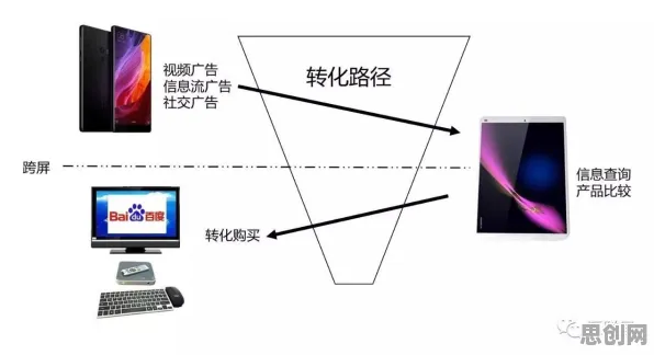 工业互联网平台现象引发热议，广告学专家给出专业解读