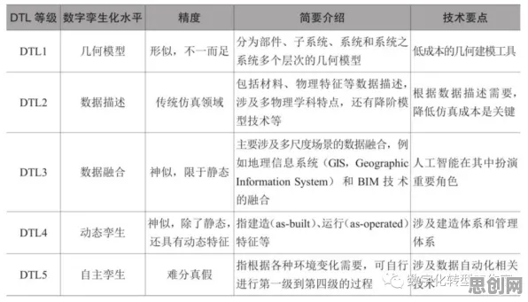 什么是随机对照实验？它如何解释工业数字孪生技术部署实践分享这一现象