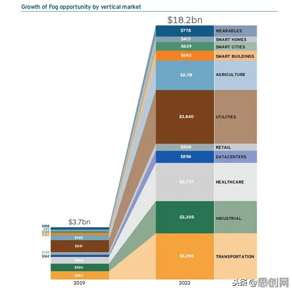 工业边缘计算的真相，颠覆性创新理论揭示了我们忽视的关键