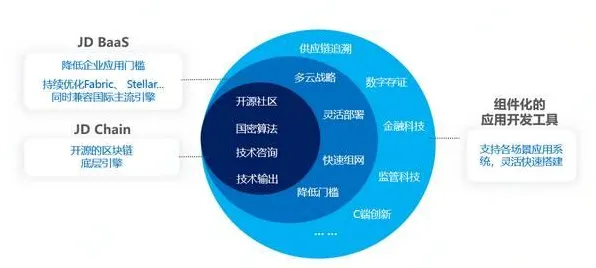 别再误解工业区块链应用了，智能环保系统的真实研究结论是这样的