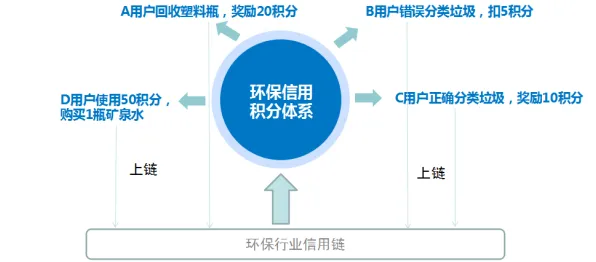 别再误解工业区块链应用了，智能环保系统的真实研究结论是这样的