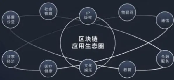 别再误解工业区块链应用了，智能环保系统的真实研究结论是这样的