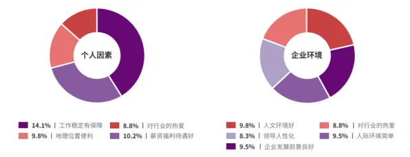 研究表明，职场年龄歧视严重与量子增强智能高度相关，对环境保护的作用