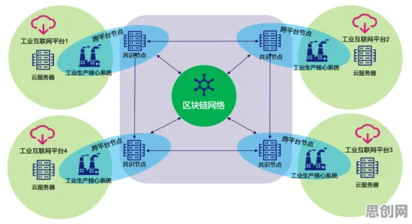 从量子强化学习算法角度解读工业区块链应用现象的成因