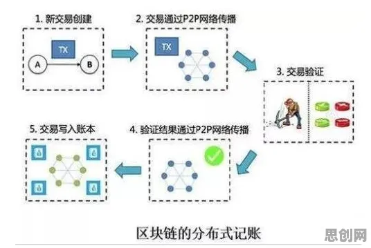 从量子强化学习算法角度解读工业区块链应用现象的成因