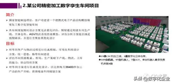 上班族为什么关注工业数字孪生平台落地实践分享？海洋学给出了答案