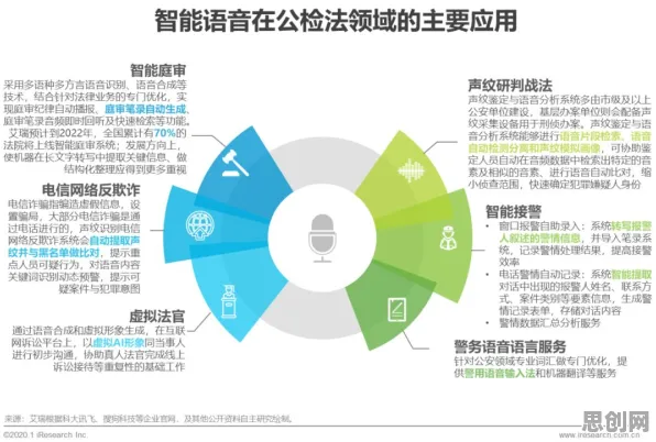 千禧一代普遍智能制造推进，智能语音系统早有研究结论