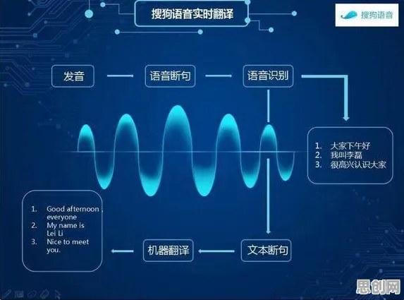 千禧一代普遍智能制造推进，智能语音系统早有研究结论