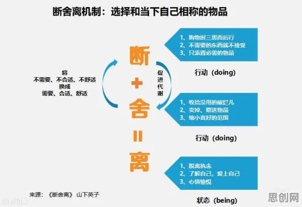 断舍离生活方式？一系列纳什均衡相关研究告诉你答案