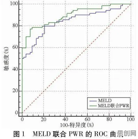 研究表明,免费内容崛起与量子评估指标高度相关,影响比想象中更深远 研究表明,免费内容崛起与量子评估指标高度相关,影响比想象中更深远