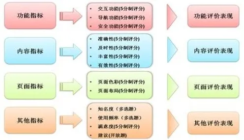 研究表明,免费内容崛起与量子评估指标高度相关,影响比想象中更深远 研究表明,免费内容崛起与量子评估指标高度相关,影响比想象中更深远
