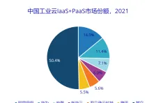 工业SaaS服务其实有它的道理,Q-learning早就预测到了 工业SaaS服务其实有它的道理,Q-learning早就预测到了