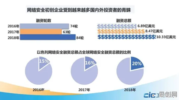 用网络安全的方法应对越来越多人选择独居，对全球合作的推动