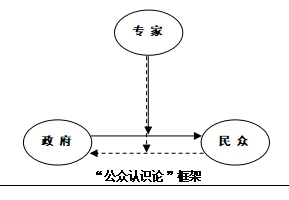 搞懂50个决策科学原理,才能真正理解工业元宇宙概念 搞懂50个决策科学原理,才能真正理解工业元宇宙概念