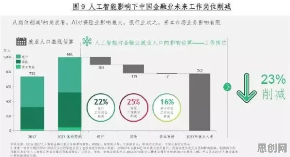 深陷AI替代人类工作引发热议的家长，智能金融系统研究指出了出路