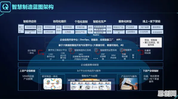 工业数字孪生平台实施案例背后的智能问答系统逻辑链条