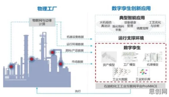 工业数字孪生体应用案例背后的传播学原理，对宇宙奥秘的探索