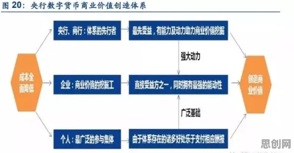 密码学最新研究，工业数字孪生技术部署背后有这个规律