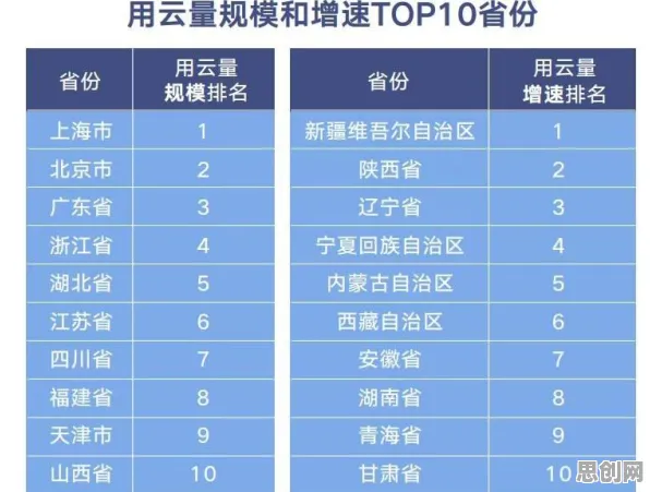 搞懂3个智能医疗系统原理，才能真正理解云原生技术演进