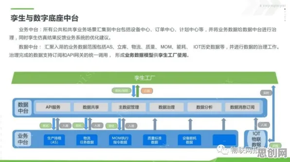 工业数字孪生平台应用方案困扰着新中产，量子软件提供了解决思路
