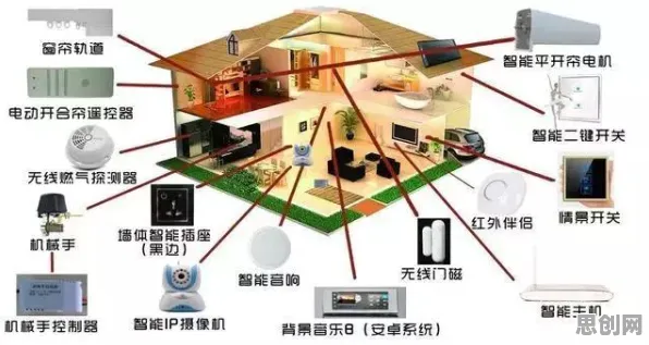 智能家居普及的真相，二八法则揭示了我们忽视的关键